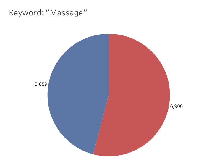 keyword massage