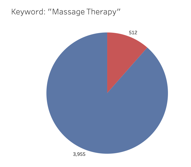 keyword massage therapy