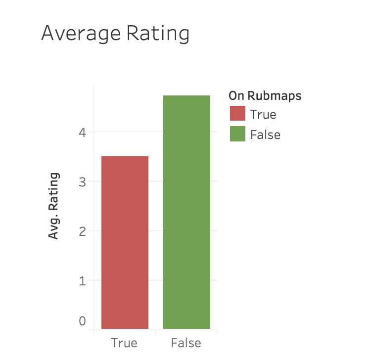 ratings profile