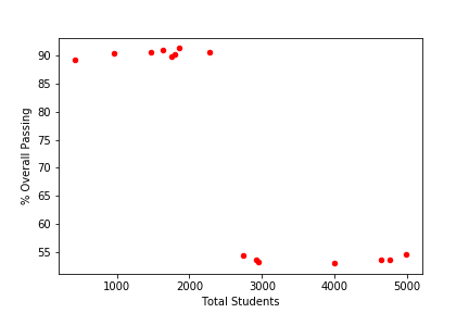 student density