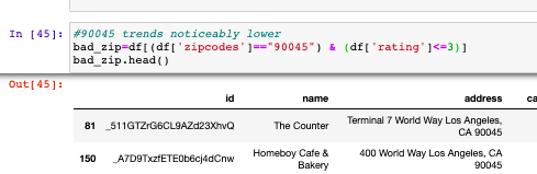 map of bad zip jupyter notebook