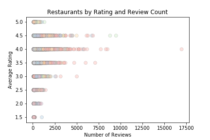 scatter plot