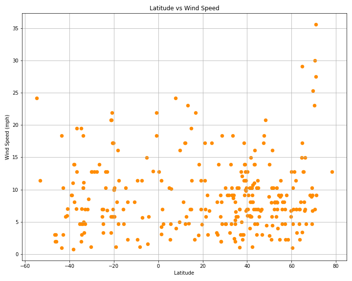 windspeed
