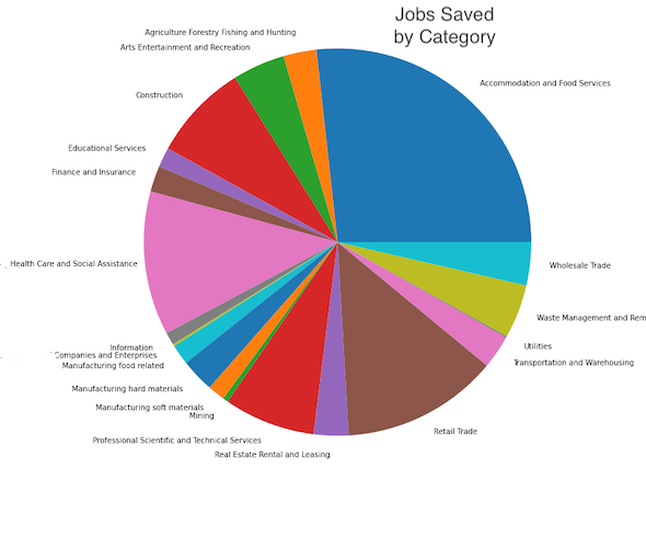 jobs saved category