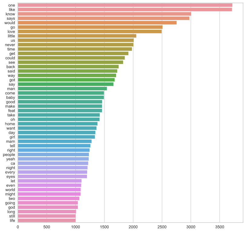 spotify api