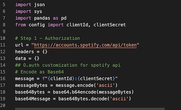 spotify api